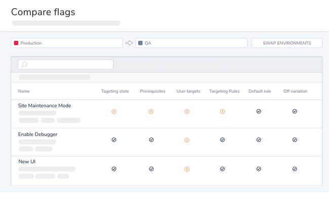 launchdarkly dashboard screenshot