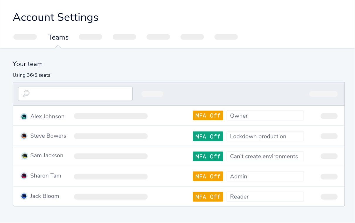 Access Controls dashboard