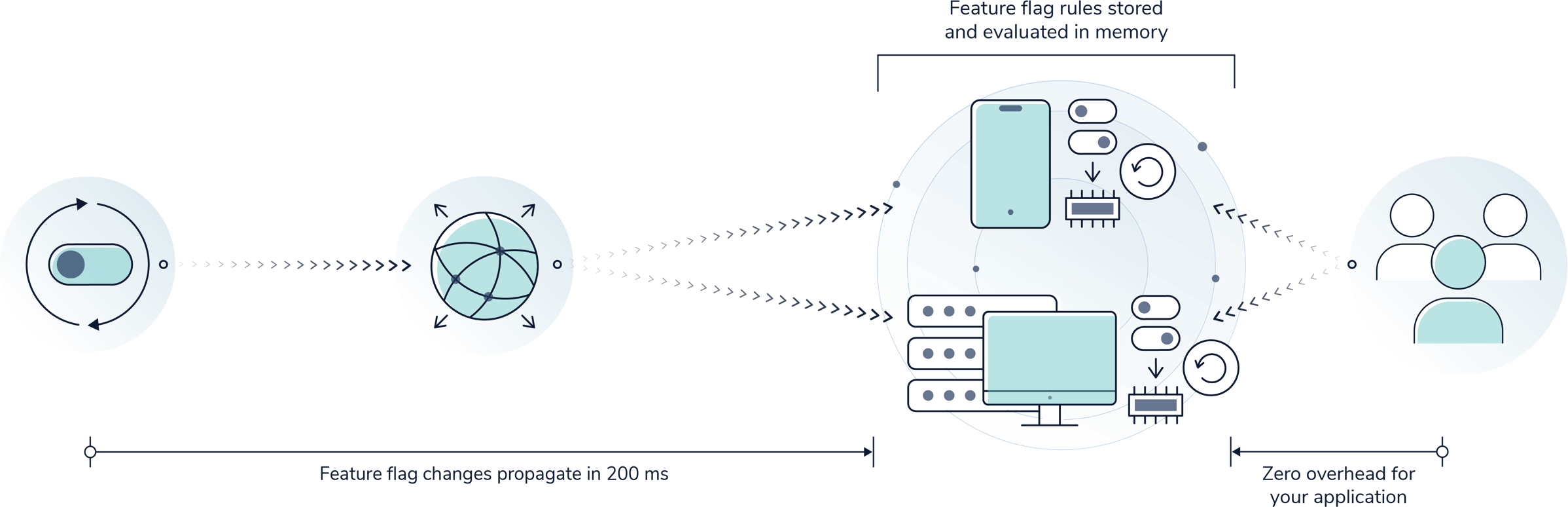 streaming architecture chart