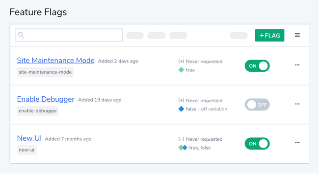 launchdarkly dashboard screenshot