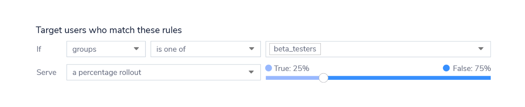 percentage rollout form